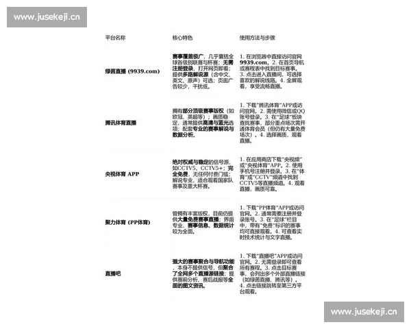 体育比赛网助力全球赛事直播与实时数据分析，打造专业体育信息平台