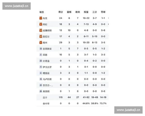 全面解析本赛季篮球比赛详细记录与关键赛事回顾及数据亮点呈现集